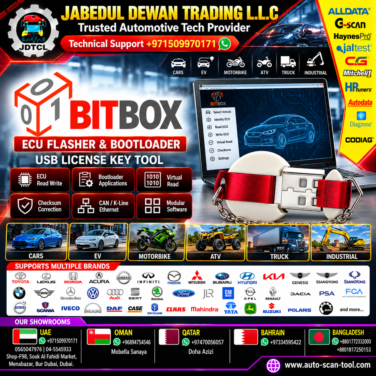 BitBox ECU Flasher and Bootloader USB license key for ECU read write, virtual read, checksum and automotive programming