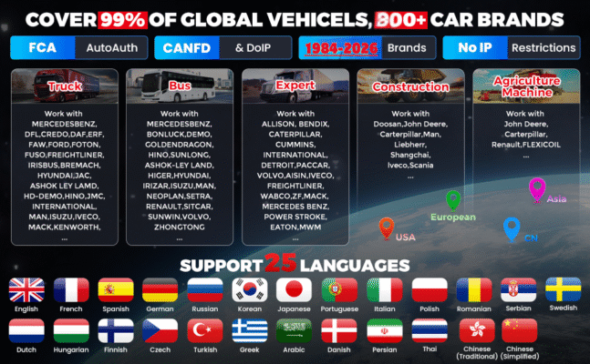 X431 X-PRO5 All in One Automotive Diagnostic Tool