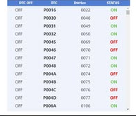 DTC, DPF, EGR, OPF, ADBLUE, off service,