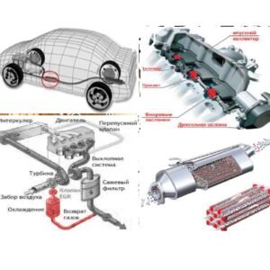 About CAT,SAI, DPF, EGR, AdBlue Deactivations